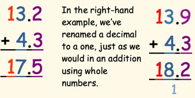 Example of adding decimals.