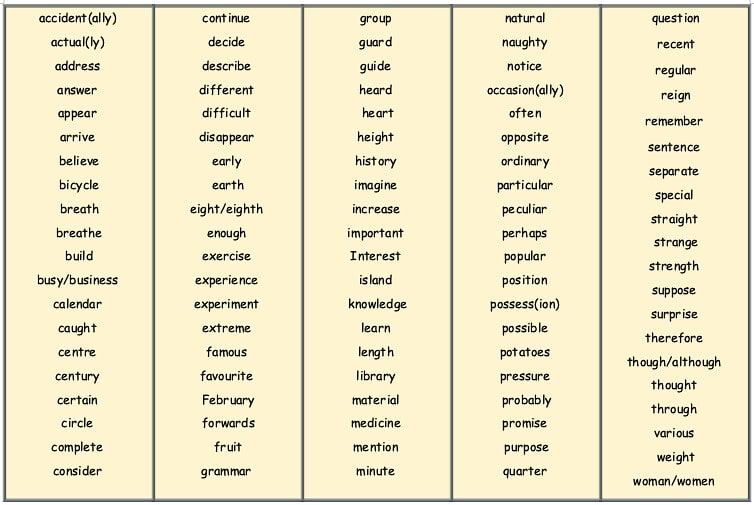 Table of Year 4 spelling words.