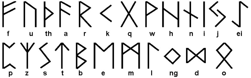 Viking runes and their Roman alphabet equivalents.