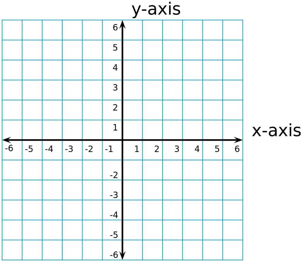 Blank coordinate grid showing the x and y axes.