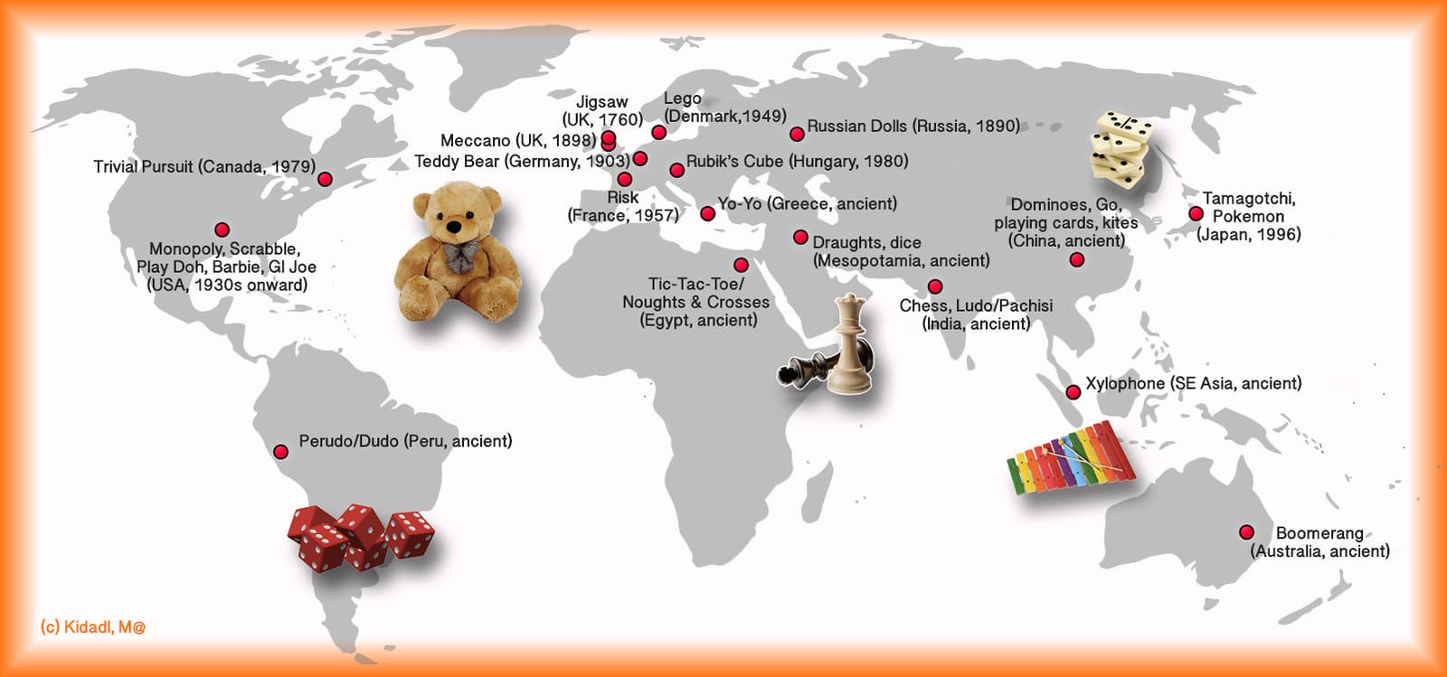 Toys of the world mapped out.