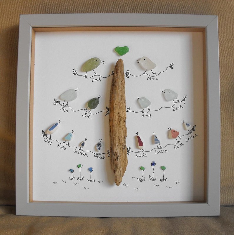 Family Tree - Etsy