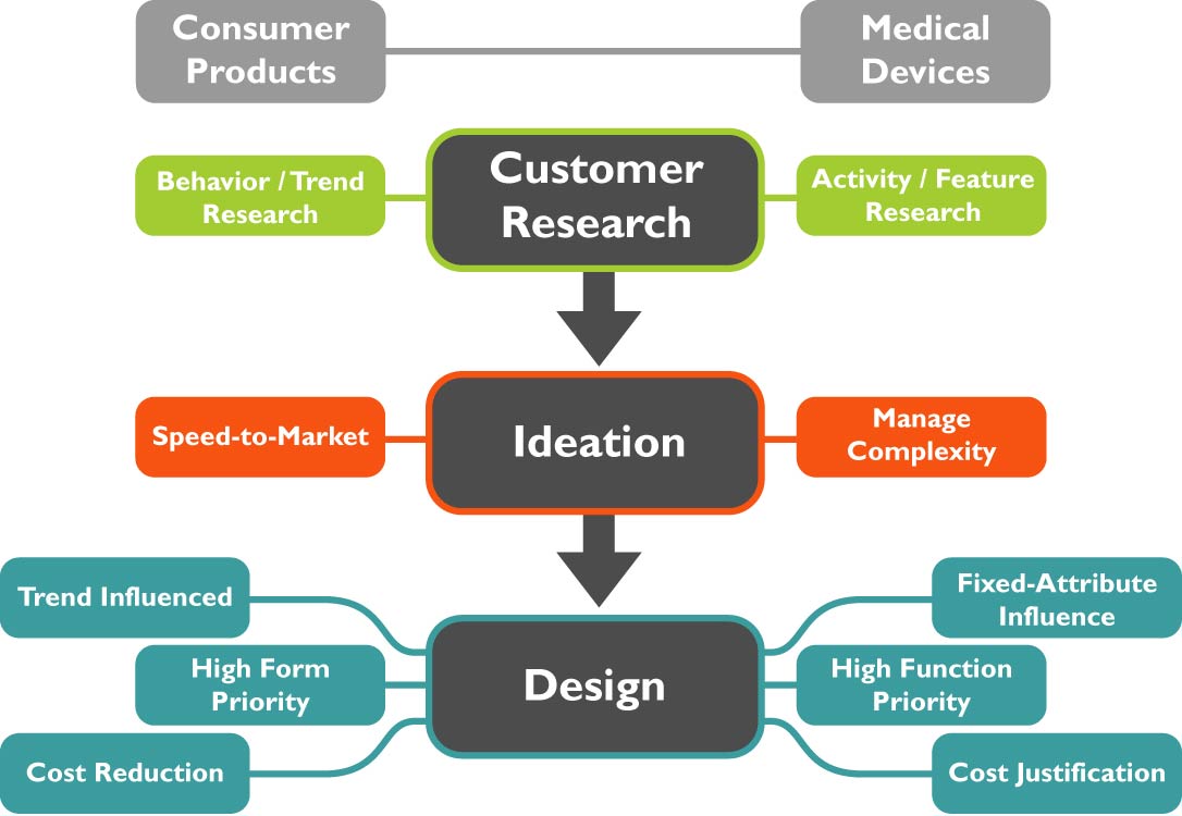 Medical Dashboard Map V3.jpg