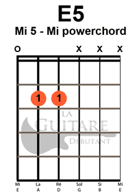 Mi 5 powerchord