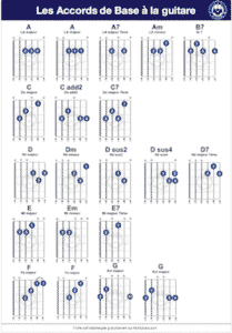 fiche accord guitare PDF