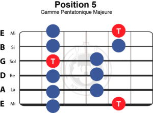 gamme-pentatonique-majeure-position-5
