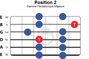gamme-pentatonique-majeure-position-2
