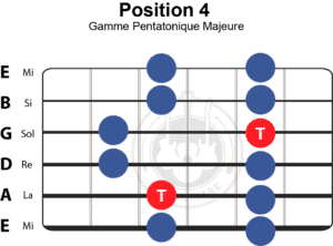 gamme-pentatonique-majeure-position-4