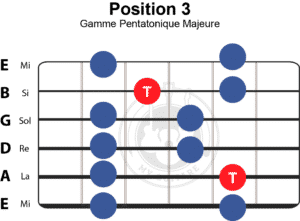 gamme-pentatonique-majeure-position-3