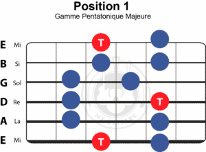 gamme-pentatonique-majeure-position-1