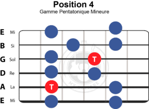 gamme-pentatonique-mineure-position-4