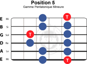 gamme-pentatonique-mineure-position-5