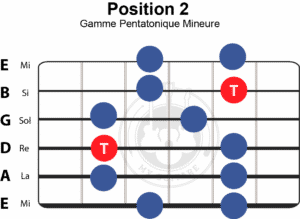 gamme-pentatonique-mineure-position-2