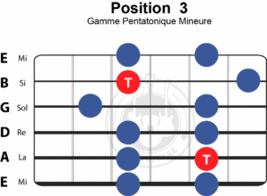 gamme-pentatonique-mineure-position-3