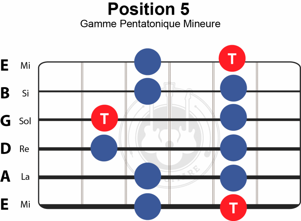 position 5 de la gamme pentatonique guitare