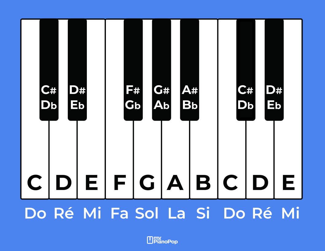 Tableau de correspondance : Notation française - Notation internationale