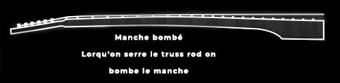 manche bombé | MyGuitare