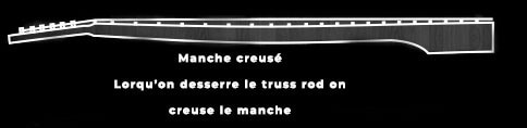 manche creusé
