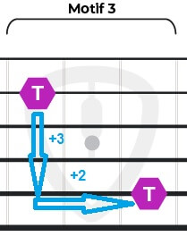 Motif n°3 : note manche guitare