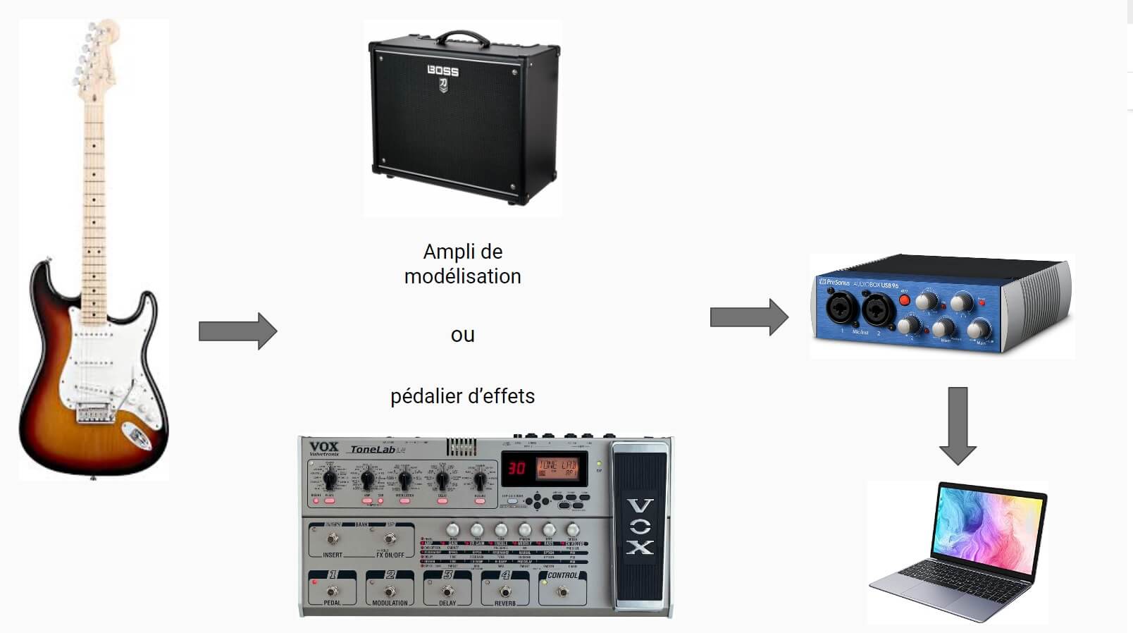 Configuration enregistrement Audacity