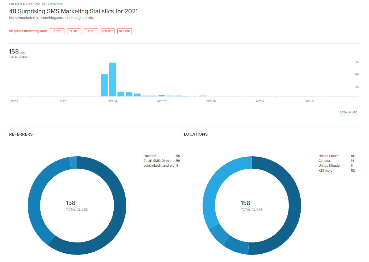 Bit.ly - a free tool for shortening and tracking URLs