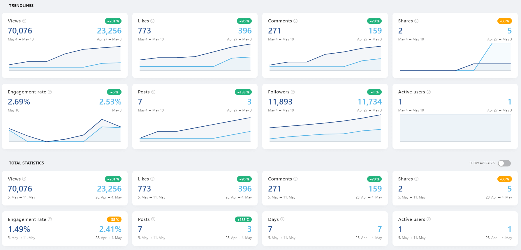 Shield - paid plan for LinkedIn analytics