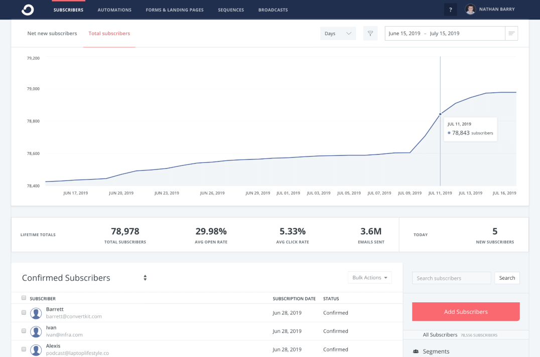 ConvertKit email marketing tool