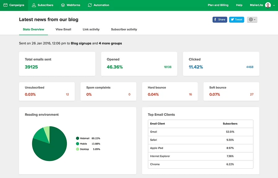 MailerLite email marketing tool