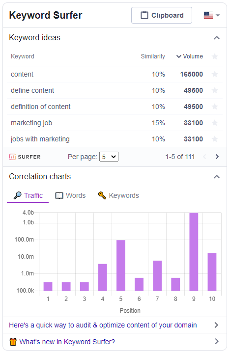 Content marketing tool example. How to use Keyword Surfer