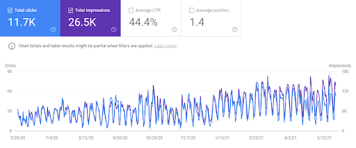 Content marketing tool example. How to use Google Search Console (example 2)