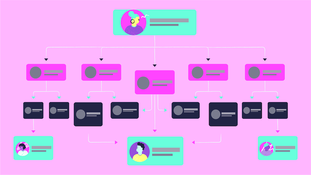 Marketing Operations for Startups The Ultimate Guide