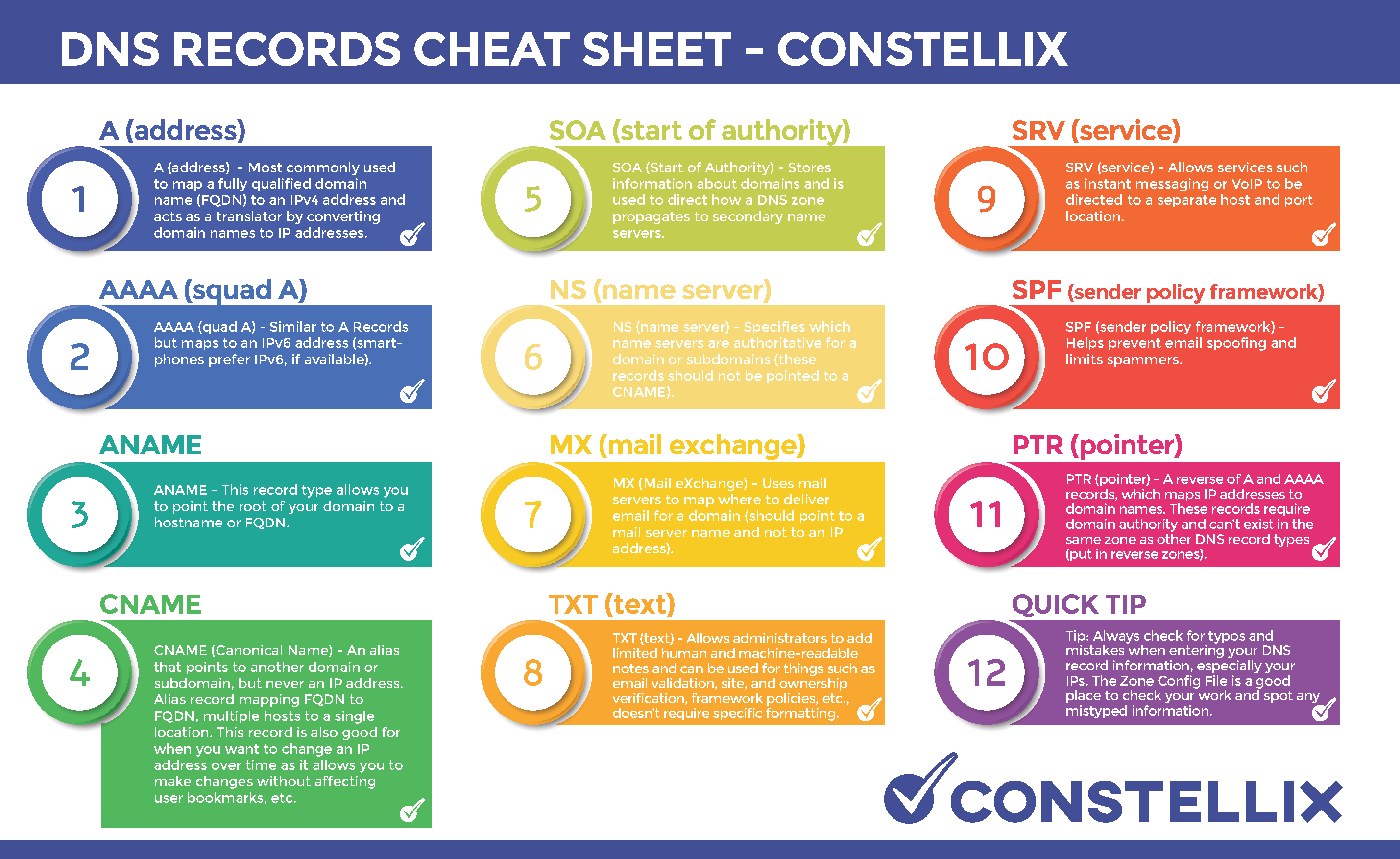 DNS Records Cheat Sheet