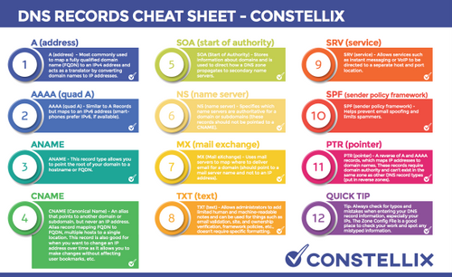 DNS Records Cheat Sheet