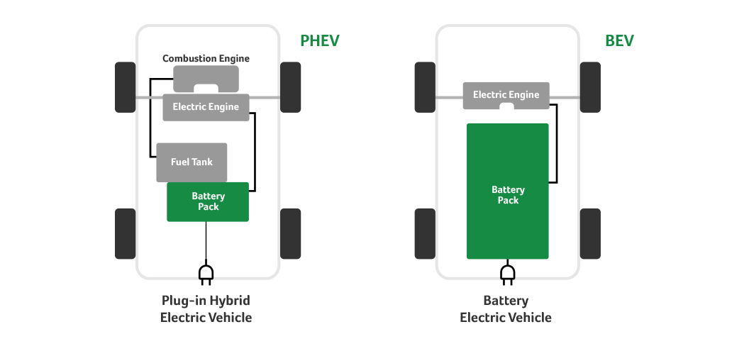 colorado electric vehicle tax credit 2020 form
