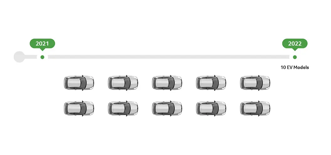 2021 to 2022 10 ev model diagram