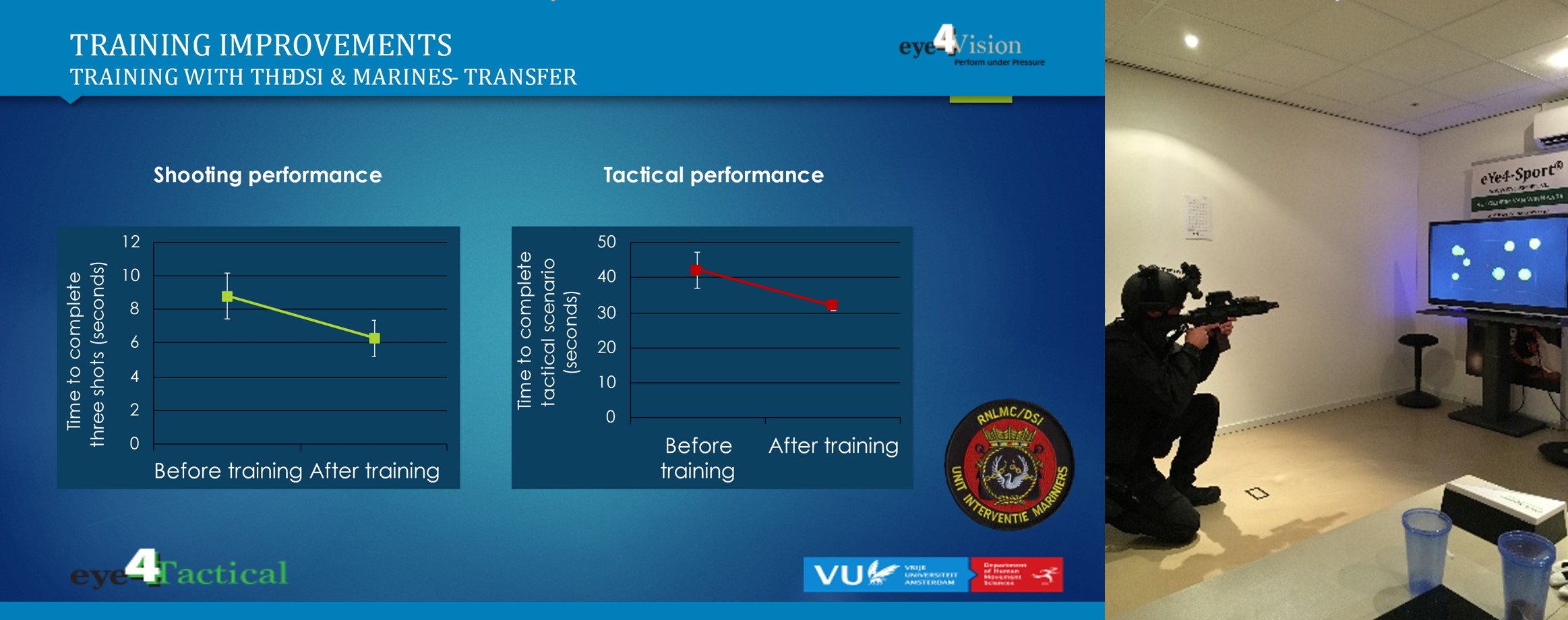 Blog - Sports Vision Training Isn’t Just for Athletes