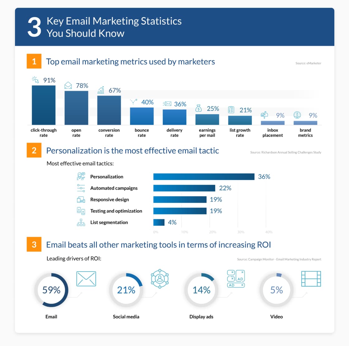 email marketing statistics