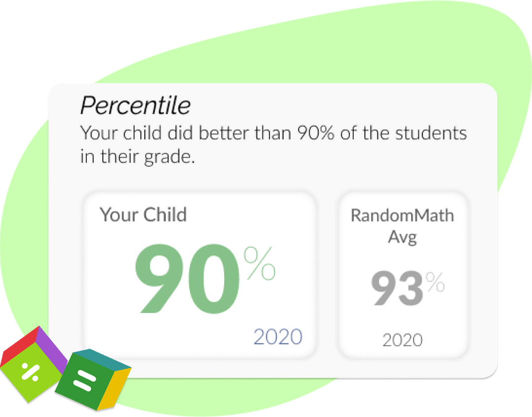 Personalized Math Assessments Tests for Gifted Students