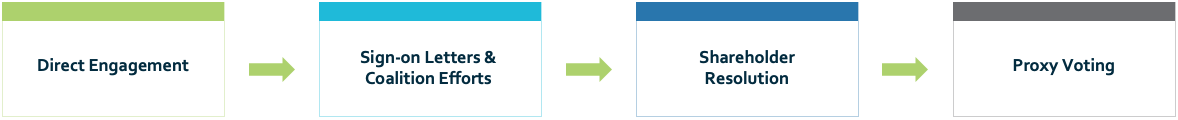 Advocacy Toolkit
