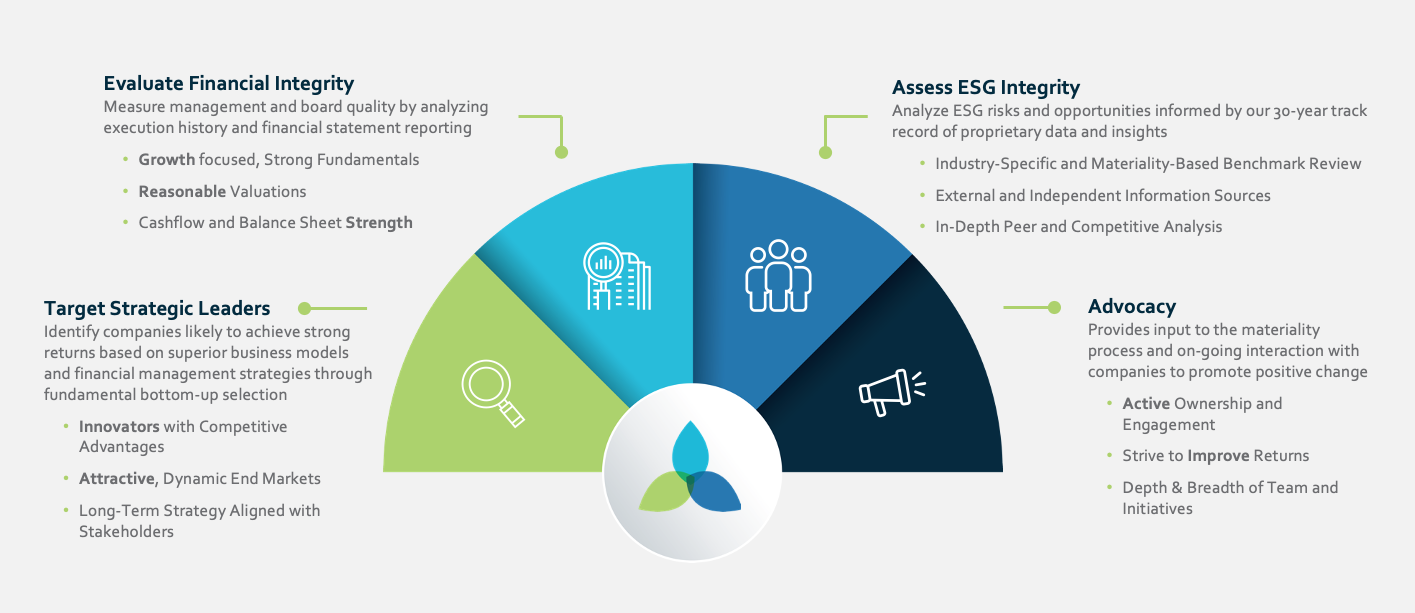 Trillium's Sustainable Investment Approach