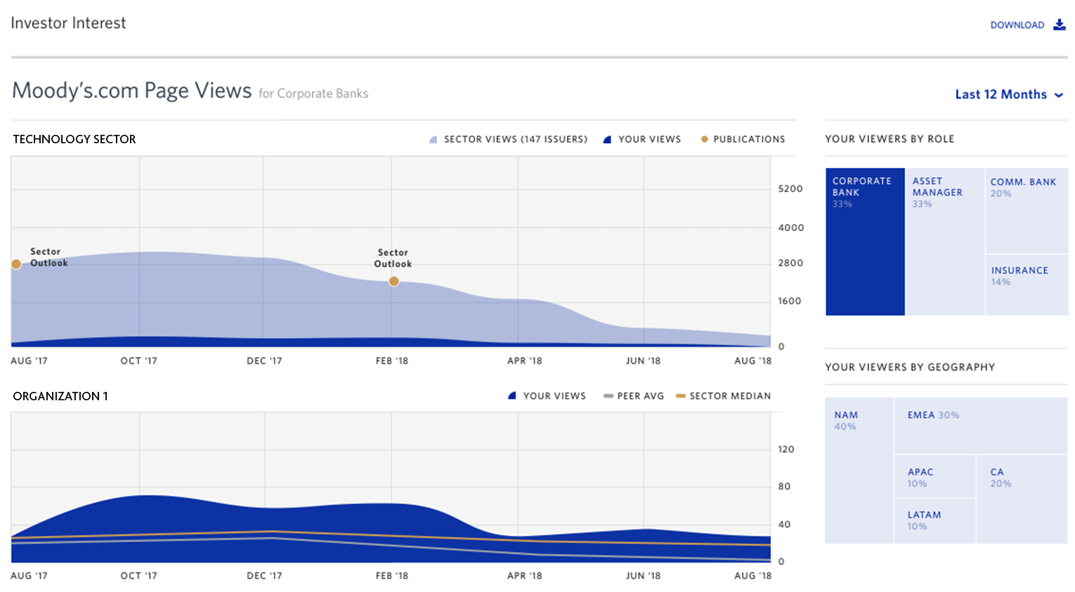 Moody's Ratings / IssuerFocus™