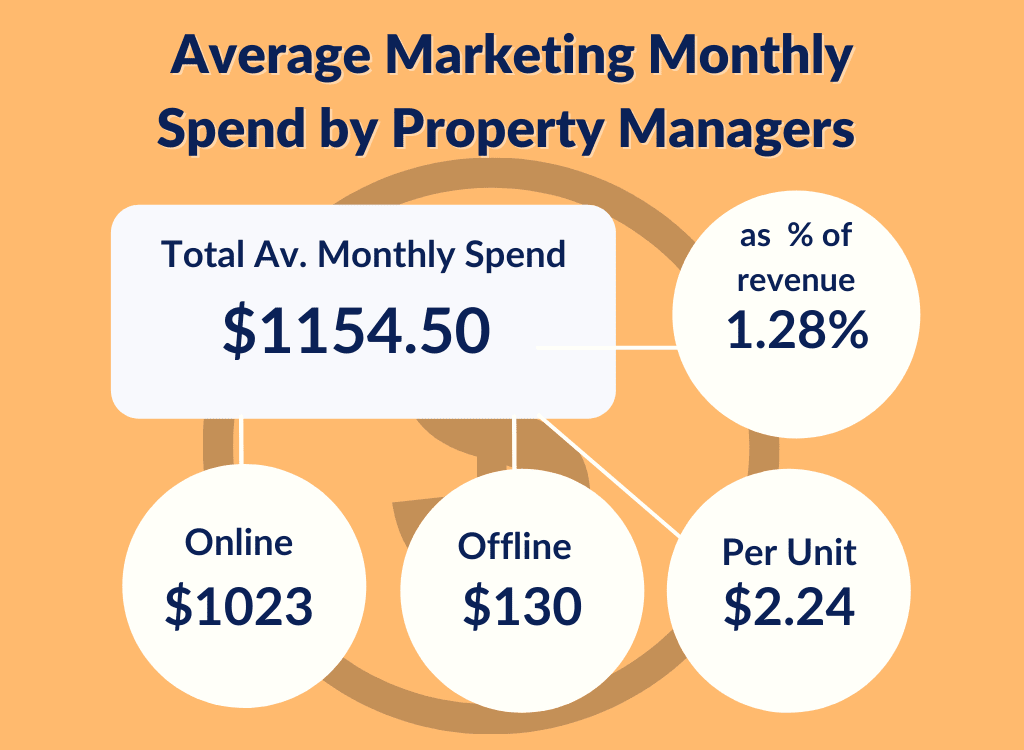 Image result for Boost Profits: Property Mgmt Tips infographics