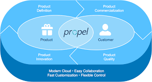 digital-transformation