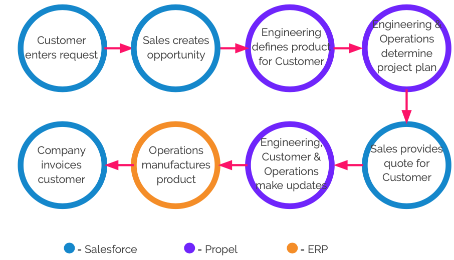 eto-process