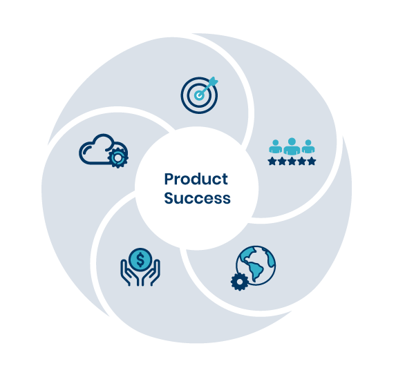 Product-Success-Icons