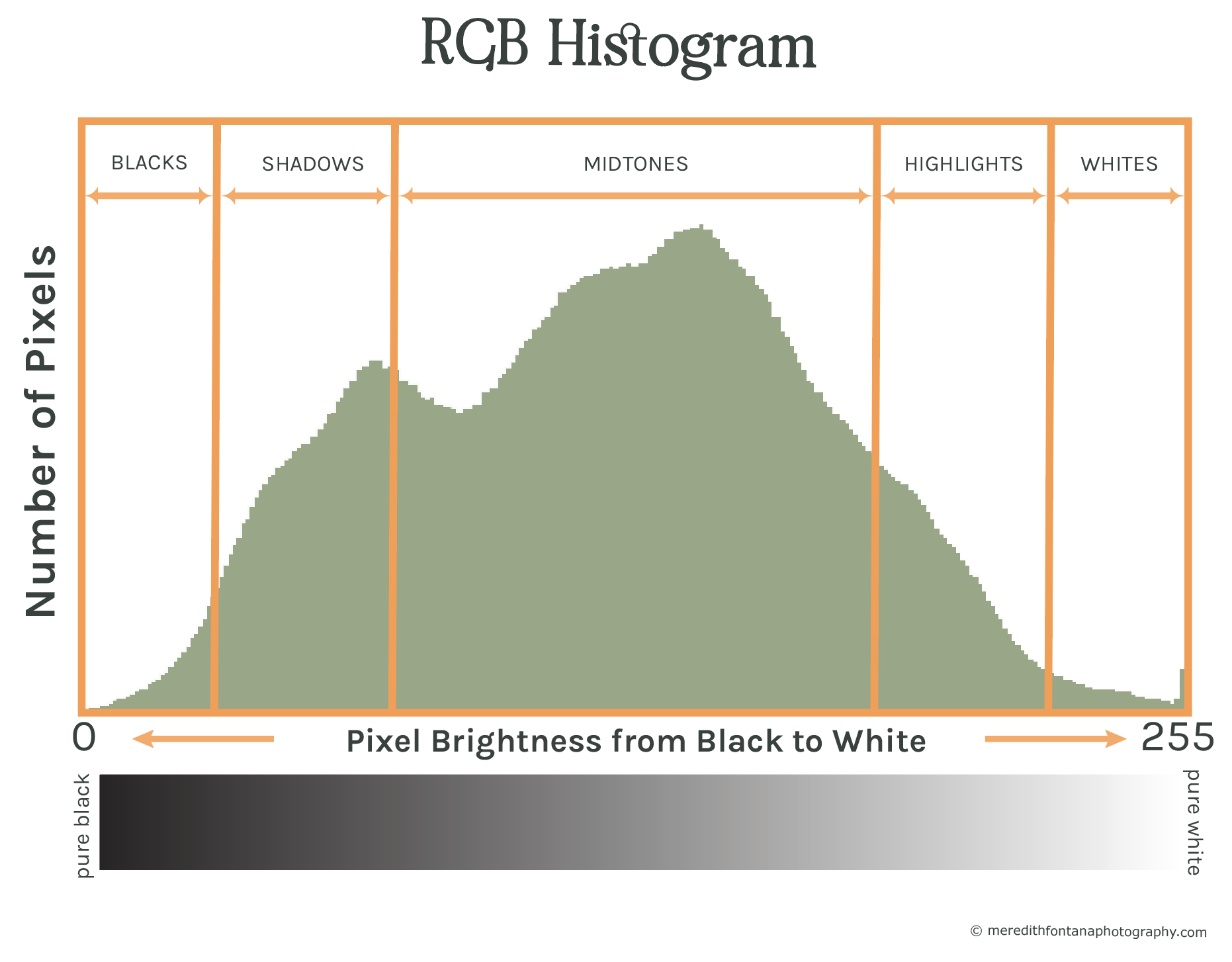 RGB histogram.