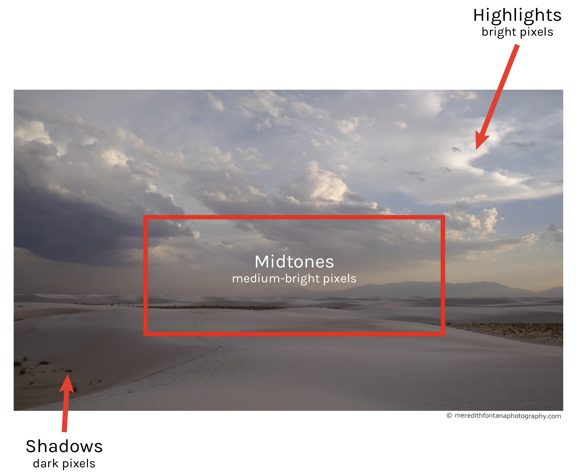 Landscape photograph showing different pixel tones.