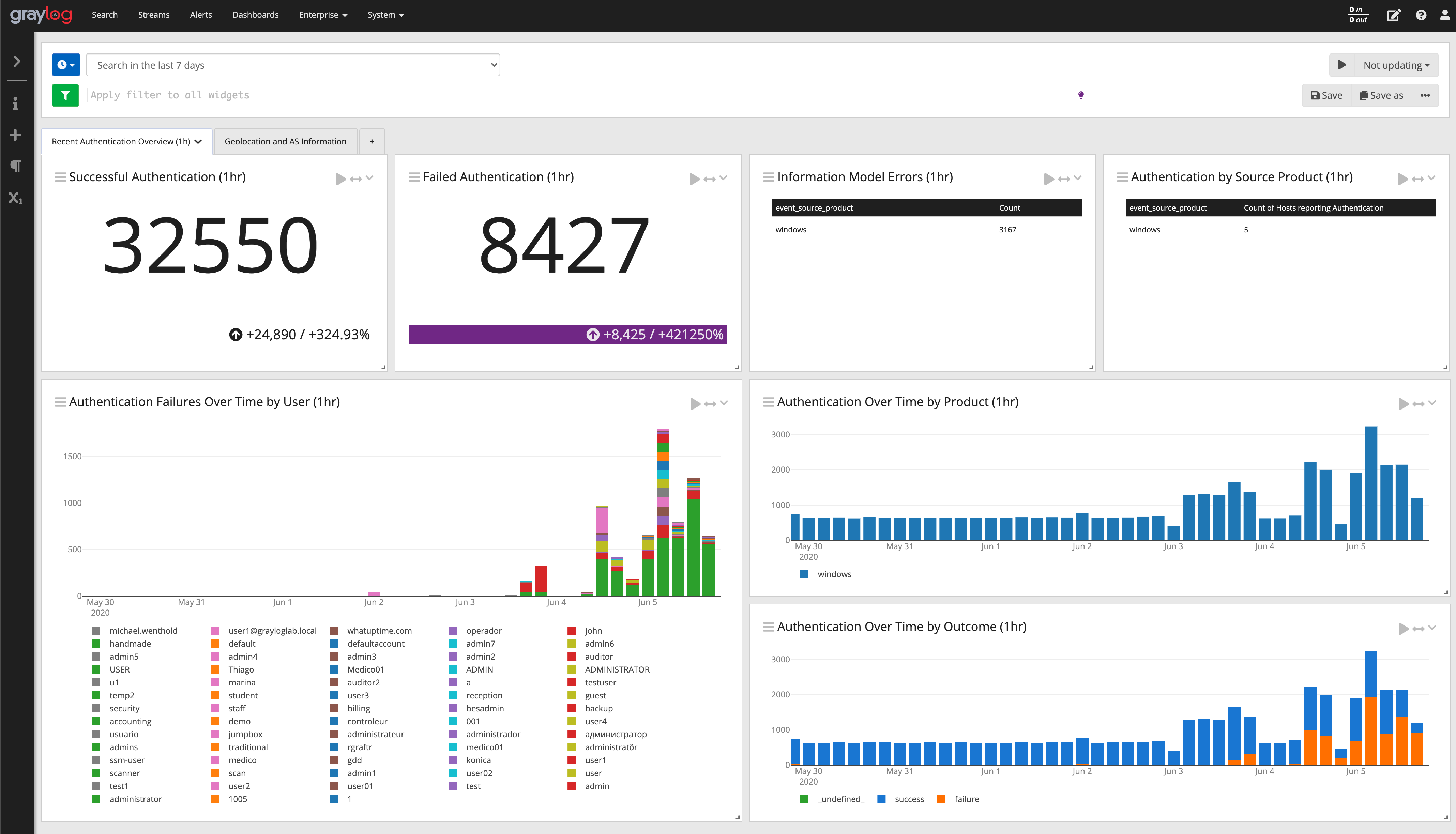Enterprise Auth Dashboard