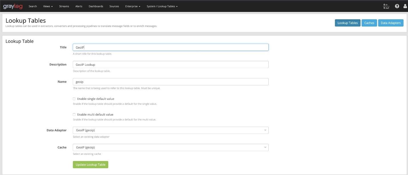 Lookup Table