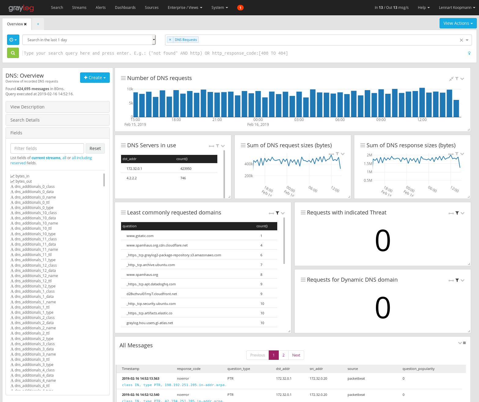 Graylog Dashboard